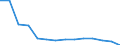 Anzahl / Insgesamt / Männer / 4 Tage und mehr / Landwirtschaft; Industrie und Baugewerbe (ohne Bergbau und Gewinnung von Steinen und Erden); Wirtschaftliche Dienstleistungen für Unternehmen / Tschechien