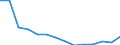 Number / Total / Males / 4 days or over / Agriculture; industry and construction (except mining); services of the business economy / Denmark