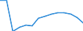 Number / Total / Males / 4 days or over / Agriculture; industry and construction (except mining); services of the business economy / Estonia