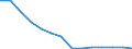 Number / Total / Males / 4 days or over / Agriculture; industry and construction (except mining); services of the business economy / Greece