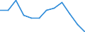 Number / Total / Males / 4 days or over / Agriculture; industry and construction (except mining); services of the business economy / Croatia