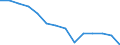 Number / Total / Males / 4 days or over / Agriculture; industry and construction (except mining); services of the business economy / Italy