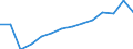 Anzahl / Insgesamt / Männer / 4 Tage und mehr / Landwirtschaft; Industrie und Baugewerbe (ohne Bergbau und Gewinnung von Steinen und Erden); Wirtschaftliche Dienstleistungen für Unternehmen / Litauen