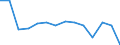 Anzahl / Insgesamt / Männer / 4 Tage und mehr / Landwirtschaft; Industrie und Baugewerbe (ohne Bergbau und Gewinnung von Steinen und Erden); Wirtschaftliche Dienstleistungen für Unternehmen / Luxemburg