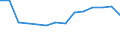 Number / Total / Males / 4 days or over / Agriculture; industry and construction (except mining); services of the business economy / Romania