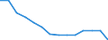 Number / Total / Males / 4 days or over / Agriculture; industry and construction (except mining); services of the business economy / Slovenia