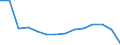 Number / Total / Males / 4 days or over / Agriculture; industry and construction (except mining); services of the business economy / Slovakia