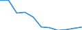 Unit of measure: Number / Size classes in number of employees: Total / Severity (days lost): Total / Statistical classification of economic activities in the European Community (NACE Rev. 2): Agriculture; industry and construction (except mining); services of the business economy / Geopolitical entity (reporting): European Union - 27 countries (2007-2013)