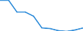 Unit of measure: Number / Size classes in number of employees: Total / Severity (days lost): Total / Statistical classification of economic activities in the European Community (NACE Rev. 2): Agriculture; industry and construction (except mining); services of the business economy / Geopolitical entity (reporting): European Union - 15 countries (1995-2004)