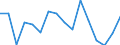Unit of measure: Number / Size classes in number of employees: Total / Severity (days lost): Total / Statistical classification of economic activities in the European Community (NACE Rev. 2): Agriculture; industry and construction (except mining); services of the business economy / Geopolitical entity (reporting): Ireland