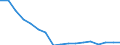 Unit of measure: Number / Size classes in number of employees: Total / Severity (days lost): Total / Statistical classification of economic activities in the European Community (NACE Rev. 2): Agriculture; industry and construction (except mining); services of the business economy / Geopolitical entity (reporting): Greece