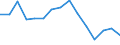 Unit of measure: Number / Size classes in number of employees: Total / Severity (days lost): Total / Statistical classification of economic activities in the European Community (NACE Rev. 2): Agriculture; industry and construction (except mining); services of the business economy / Geopolitical entity (reporting): Croatia