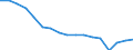 Unit of measure: Number / Size classes in number of employees: Total / Severity (days lost): Total / Statistical classification of economic activities in the European Community (NACE Rev. 2): Agriculture; industry and construction (except mining); services of the business economy / Geopolitical entity (reporting): Italy
