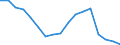 Unit of measure: Number / Size classes in number of employees: Total / Severity (days lost): Total / Statistical classification of economic activities in the European Community (NACE Rev. 2): Agriculture; industry and construction (except mining); services of the business economy / Geopolitical entity (reporting): Cyprus