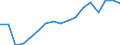 Unit of measure: Number / Size classes in number of employees: Total / Severity (days lost): Total / Statistical classification of economic activities in the European Community (NACE Rev. 2): Agriculture; industry and construction (except mining); services of the business economy / Geopolitical entity (reporting): Latvia