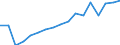 Unit of measure: Number / Size classes in number of employees: Total / Severity (days lost): Total / Statistical classification of economic activities in the European Community (NACE Rev. 2): Agriculture; industry and construction (except mining); services of the business economy / Geopolitical entity (reporting): Lithuania