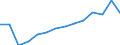 Number / Total / Total / Agriculture; industry and construction (except mining); services of the business economy / Lithuania