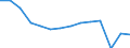 Unit of measure: Number / Size classes in number of employees: Total / Severity (days lost): 4 days or over / Statistical classification of economic activities in the European Community (NACE Rev. 2): Agriculture; industry and construction (except mining); services of the business economy / Geopolitical entity (reporting): European Union - 27 countries (from 2020)