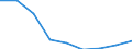 Unit of measure: Number / Size classes in number of employees: Total / Severity (days lost): 4 days or over / Statistical classification of economic activities in the European Community (NACE Rev. 2): Agriculture; industry and construction (except mining); services of the business economy / Geopolitical entity (reporting): European Union - 28 countries (2013-2020)
