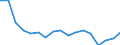 Unit of measure: Number / Size classes in number of employees: Total / Severity (days lost): 4 days or over / Statistical classification of economic activities in the European Community (NACE Rev. 2): Agriculture; industry and construction (except mining); services of the business economy / Geopolitical entity (reporting): Bulgaria