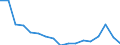 Unit of measure: Number / Size classes in number of employees: Total / Severity (days lost): 4 days or over / Statistical classification of economic activities in the European Community (NACE Rev. 2): Agriculture; industry and construction (except mining); services of the business economy / Geopolitical entity (reporting): Denmark