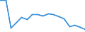 Unit of measure: Number / Size classes in number of employees: Total / Severity (days lost): 4 days or over / Statistical classification of economic activities in the European Community (NACE Rev. 2): Agriculture; industry and construction (except mining); services of the business economy / Geopolitical entity (reporting): Estonia