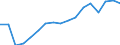 Unit of measure: Number / Size classes in number of employees: Total / Severity (days lost): 4 days or over / Statistical classification of economic activities in the European Community (NACE Rev. 2): Agriculture; industry and construction (except mining); services of the business economy / Geopolitical entity (reporting): Latvia