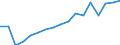 Unit of measure: Number / Size classes in number of employees: Total / Severity (days lost): 4 days or over / Statistical classification of economic activities in the European Community (NACE Rev. 2): Agriculture; industry and construction (except mining); services of the business economy / Geopolitical entity (reporting): Lithuania