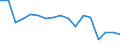 Unit of measure: Number / Size classes in number of employees: Total / Severity (days lost): 4 days or over / Statistical classification of economic activities in the European Community (NACE Rev. 2): Agriculture; industry and construction (except mining); services of the business economy / Geopolitical entity (reporting): Luxembourg