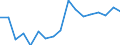 Unit of measure: Number / Size classes in number of employees: Total / Severity (days lost): 4 days or over / Statistical classification of economic activities in the European Community (NACE Rev. 2): Agriculture; industry and construction (except mining); services of the business economy / Geopolitical entity (reporting): Hungary