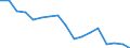 Unit of measure: Number / Size classes in number of employees: Total / Severity (days lost): 4 days or over / Statistical classification of economic activities in the European Community (NACE Rev. 2): Agriculture; industry and construction (except mining); services of the business economy / Geopolitical entity (reporting): Malta