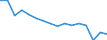 Unit of measure: Number / Size classes in number of employees: Total / Severity (days lost): 4 days or over / Statistical classification of economic activities in the European Community (NACE Rev. 2): Agriculture; industry and construction (except mining); services of the business economy / Geopolitical entity (reporting): Austria