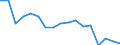 Unit of measure: Number / Size classes in number of employees: Total / Severity (days lost): 4 days or over / Statistical classification of economic activities in the European Community (NACE Rev. 2): Agriculture; industry and construction (except mining); services of the business economy / Geopolitical entity (reporting): Poland