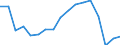 Unit of measure: Number / Size classes in number of employees: Total / Severity (days lost): 4 days or over / Statistical classification of economic activities in the European Community (NACE Rev. 2): Agriculture; industry and construction (except mining); services of the business economy / Geopolitical entity (reporting): Romania