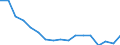Unit of measure: Number / Size classes in number of employees: Total / Severity (days lost): 4 days or over / Statistical classification of economic activities in the European Community (NACE Rev. 2): Agriculture; industry and construction (except mining); services of the business economy / Geopolitical entity (reporting): Slovenia