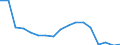 Unit of measure: Number / Size classes in number of employees: Total / Severity (days lost): 4 days or over / Statistical classification of economic activities in the European Community (NACE Rev. 2): Agriculture; industry and construction (except mining); services of the business economy / Geopolitical entity (reporting): Slovakia