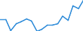 Unit of measure: Number / Size classes in number of employees: Total / Severity (days lost): 4 days or over / Statistical classification of economic activities in the European Community (NACE Rev. 2): Agriculture; industry and construction (except mining); services of the business economy / Geopolitical entity (reporting): Sweden