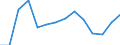 Unit of measure: Number / Size classes in number of employees: Total / Severity (days lost): 4 days or over / Statistical classification of economic activities in the European Community (NACE Rev. 2): Agriculture; industry and construction (except mining); services of the business economy / Geopolitical entity (reporting): Iceland