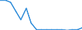 Unit of measure: Number / Size classes in number of employees: Total / Severity (days lost): 4 days or over / Statistical classification of economic activities in the European Community (NACE Rev. 2): Agriculture; industry and construction (except mining); services of the business economy / Geopolitical entity (reporting): Norway