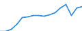 Unit of measure: Number / Size classes in number of employees: Total / Severity (days lost): 4 days or over / Statistical classification of economic activities in the European Community (NACE Rev. 2): Agriculture; industry and construction (except mining); services of the business economy / Geopolitical entity (reporting): Switzerland