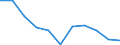 Unit of measure: Number / Size classes in number of employees: Total / Severity (days lost): 4 days or over / Statistical classification of economic activities in the European Community (NACE Rev. 2): Agriculture; industry and construction (except mining); services of the business economy / Geopolitical entity (reporting): United Kingdom