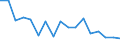 Unit of measure: Number / Size classes in number of employees: Total / Severity (days lost): Fatal / Statistical classification of economic activities in the European Community (NACE Rev. 2): Agriculture; industry and construction (except mining); services of the business economy / Geopolitical entity (reporting): Belgium