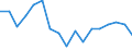Unit of measure: Number / Size classes in number of employees: Total / Severity (days lost): Fatal / Statistical classification of economic activities in the European Community (NACE Rev. 2): Agriculture; industry and construction (except mining); services of the business economy / Geopolitical entity (reporting): Denmark