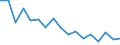 Unit of measure: Number / Size classes in number of employees: Total / Severity (days lost): Fatal / Statistical classification of economic activities in the European Community (NACE Rev. 2): Agriculture; industry and construction (except mining); services of the business economy / Geopolitical entity (reporting): Germany