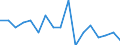 Unit of measure: Number / Size classes in number of employees: Total / Severity (days lost): Fatal / Statistical classification of economic activities in the European Community (NACE Rev. 2): Agriculture; industry and construction (except mining); services of the business economy / Geopolitical entity (reporting): Estonia