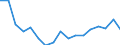 Unit of measure: Number / Size classes in number of employees: Total / Severity (days lost): Fatal / Statistical classification of economic activities in the European Community (NACE Rev. 2): Agriculture; industry and construction (except mining); services of the business economy / Geopolitical entity (reporting): Spain