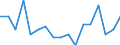 Unit of measure: Number / Size classes in number of employees: Total / Severity (days lost): Fatal / Statistical classification of economic activities in the European Community (NACE Rev. 2): Agriculture; industry and construction (except mining); services of the business economy / Geopolitical entity (reporting): Cyprus