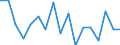 Unit of measure: Number / Size classes in number of employees: Total / Severity (days lost): Fatal / Statistical classification of economic activities in the European Community (NACE Rev. 2): Agriculture; industry and construction (except mining); services of the business economy / Geopolitical entity (reporting): Latvia