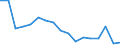 Unit of measure: Number / Size classes in number of employees: Total / Severity (days lost): Fatal / Statistical classification of economic activities in the European Community (NACE Rev. 2): Agriculture; industry and construction (except mining); services of the business economy / Geopolitical entity (reporting): Lithuania