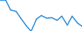 Unit of measure: Number / Size classes in number of employees: Total / Severity (days lost): Fatal / Statistical classification of economic activities in the European Community (NACE Rev. 2): Agriculture; industry and construction (except mining); services of the business economy / Geopolitical entity (reporting): Hungary